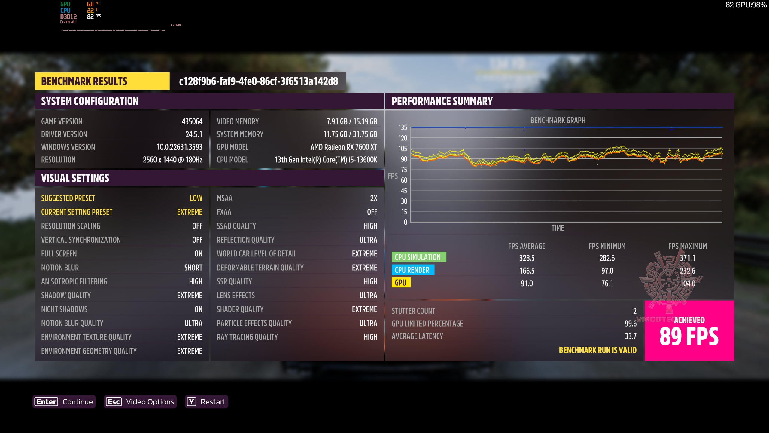 forza2k Sapphire PULSE AMD Radeon™ RX 7600 XT 16GB Review