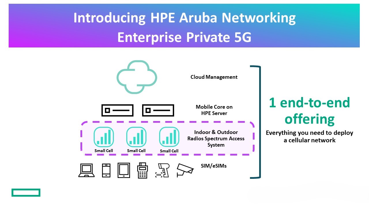 introducing hpe aruba networking enterprise private 5g  HPE เปิดตัว HPE Aruba Networking Enterprise Private 5G ชูจุดเด่นช่วยให้การใช้งานเครือข่ายเซลลูลาร์ส่วนตัวง่ายขึ้น