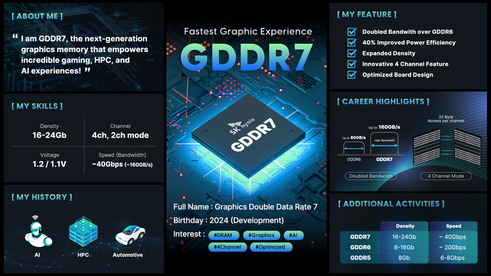 dcmdliovdtzsmudb SK Hynix ตั้งเป้าผลิตแรม GDDR7 เป็นจำนวนมากในไตรมาส 1 ปี 2568 