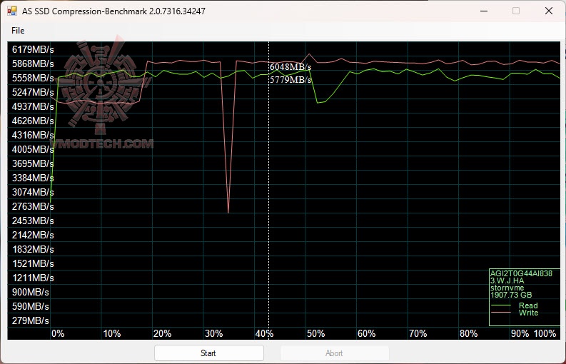 as3 AGI AI838 M.2 2280 PCIe Gen4 SSD 2.0 TB Review