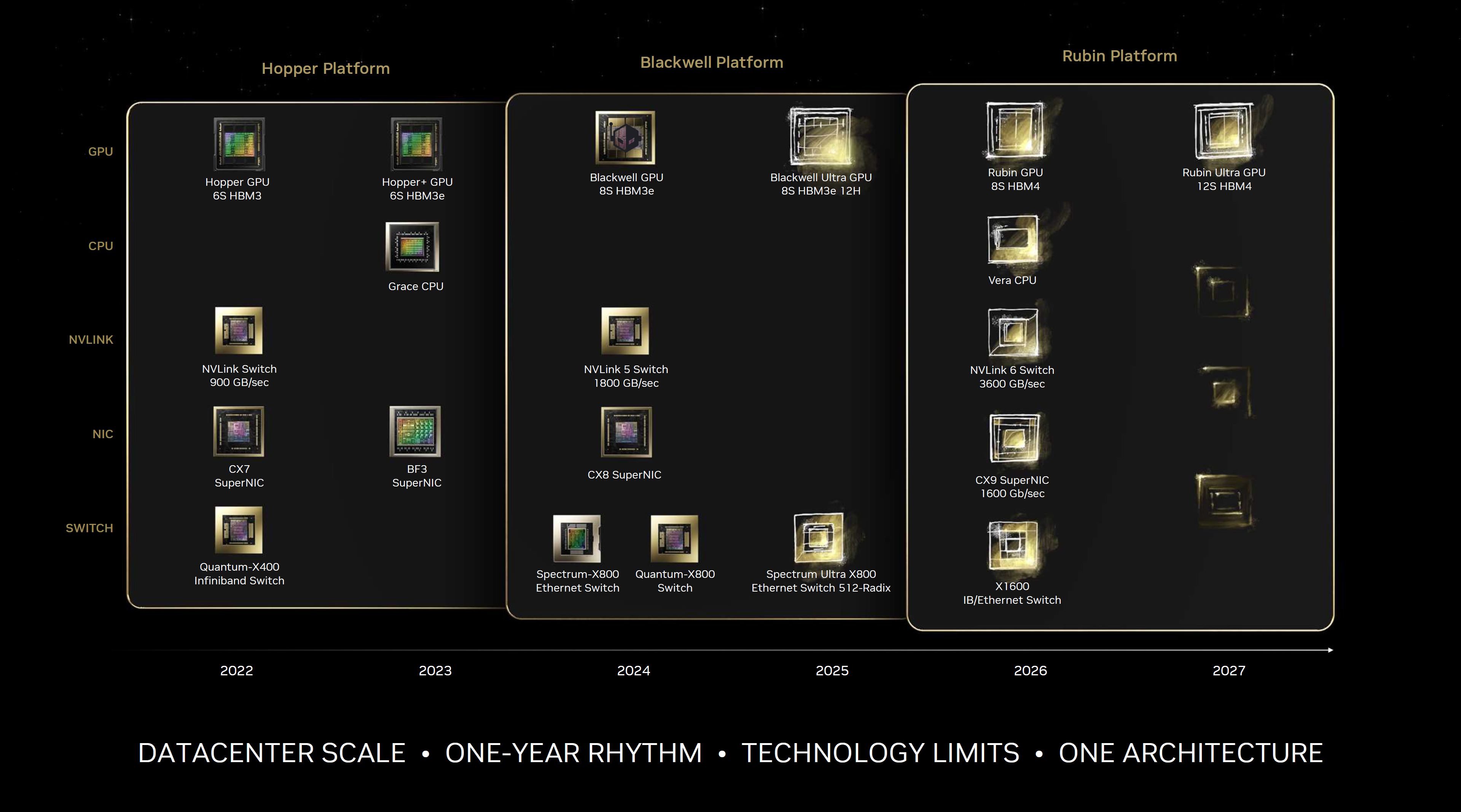 nvidia ai gpu roadmap NVIDIA เผยผู้บริหาร Jensen Huang เตรียมเผยข้อมูลในงาน SIGGRAPH 2024 Keynote อาจเป็นการปรากฏตัวครั้งแรกของการ์ดจอ Blackwell ระดับผู้ใช้งานทั่วไป