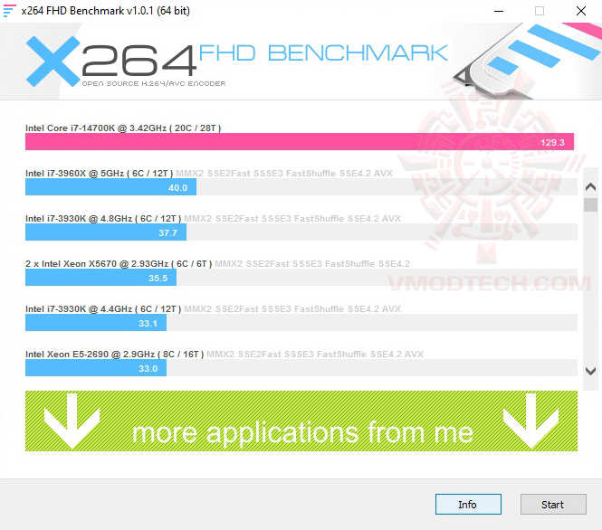 x264 AGI TURBOJET UD858 DDR5 6800MHz 32GB REVIEW