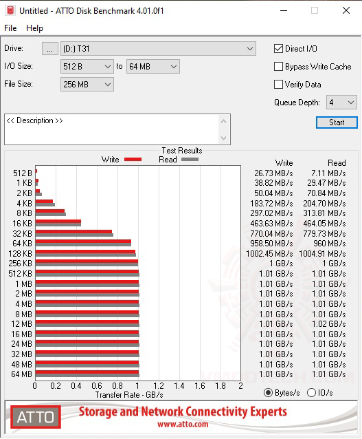 atto SK hynix Tube T31 512GB Stick SSD Review