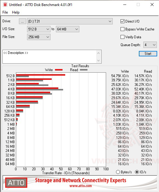 atto2 SK hynix Tube T31 512GB Stick SSD Review