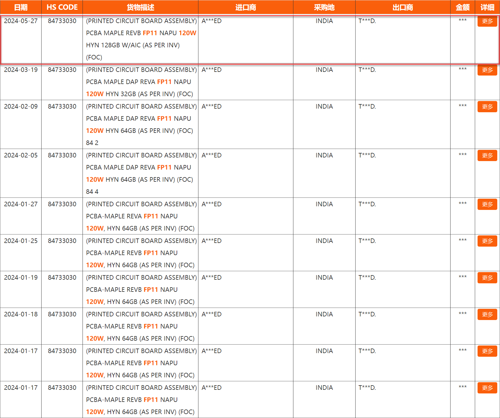 amd strix halo fp11 128 gb memory apus หลุดข้อมูลซีพียู AMD Strix Halo “FP11” APU พบสเปกกำหนดหน่วยความจำมากถึง 128 GB 