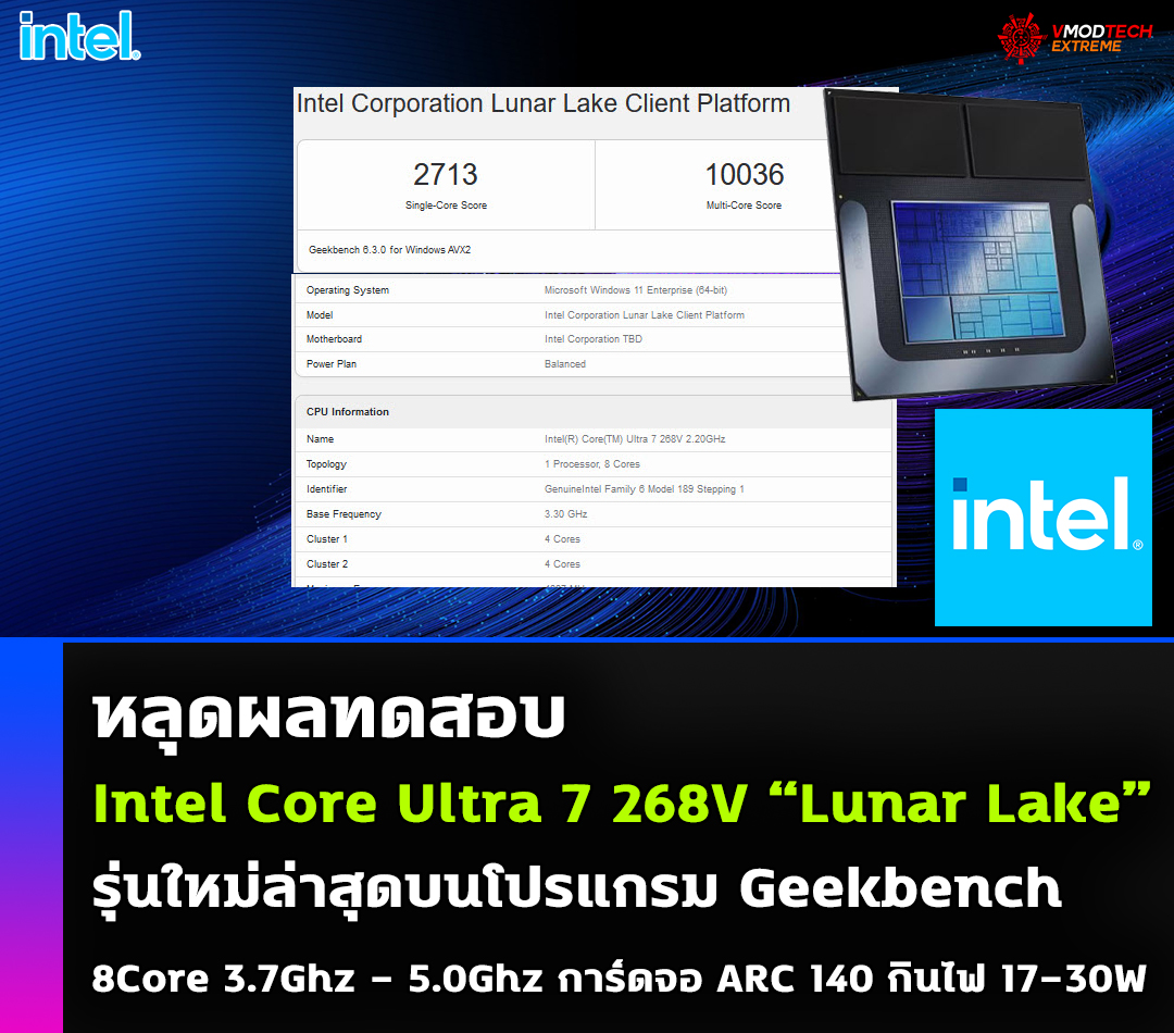 หลุดผลทดสอบ Intel Core Ultra 7 268V “Lunar Lake” รุ่นใหม่ล่าสุดบนโปรแกรม Geekbench