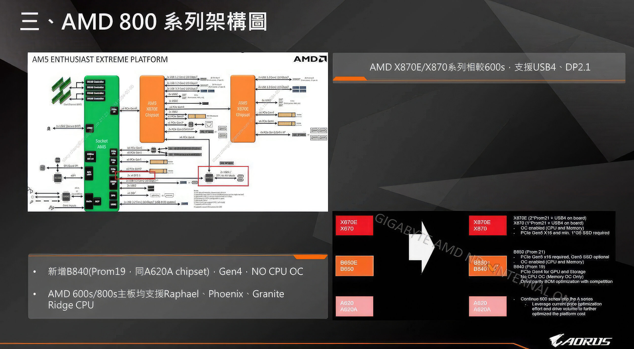 sfwhgxx10hqetxjc เมนบอร์ด AMD X870 คาดว่าจะเปิดตัวในช่วงปลายเดือนกันยายน