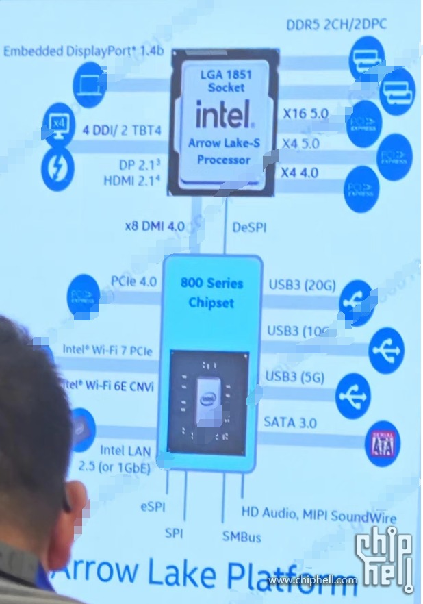 arrow lake z890 หลุดภาพบล๊อกไดอะแกรมเมนบอร์ด Intel 800 series สำหรับซีพียู Arrow Lake S ในซ๊อกเก็ต LGA 1851 