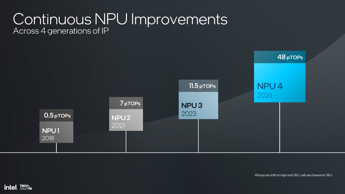 2024 06 04 8 45 52 1456x819 ลือ!! Intel Arrow Lake รุ่นรีเฟรช Refresh อาจมีคุณสมบัติ NPU ที่อัปเกรดแล้วอาจจะมีขนาด Die ที่ใหญ่ขึ้น