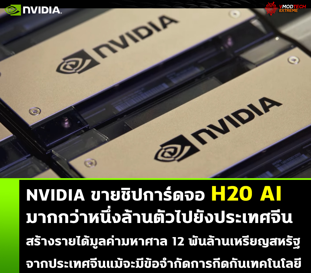 nvidia h20 ai NVIDIA ขายชิปการ์ดจอ H20 AI มากกว่าหนึ่งล้านตัวไปยังประเทศจีน สร้างรายได้มูลค่ามหาศาล 12 พันล้านเหรียญสหรัฐจากประเทศจีนแม้จะมีข้อจำกัดการกีดกันเทคโนโลยี