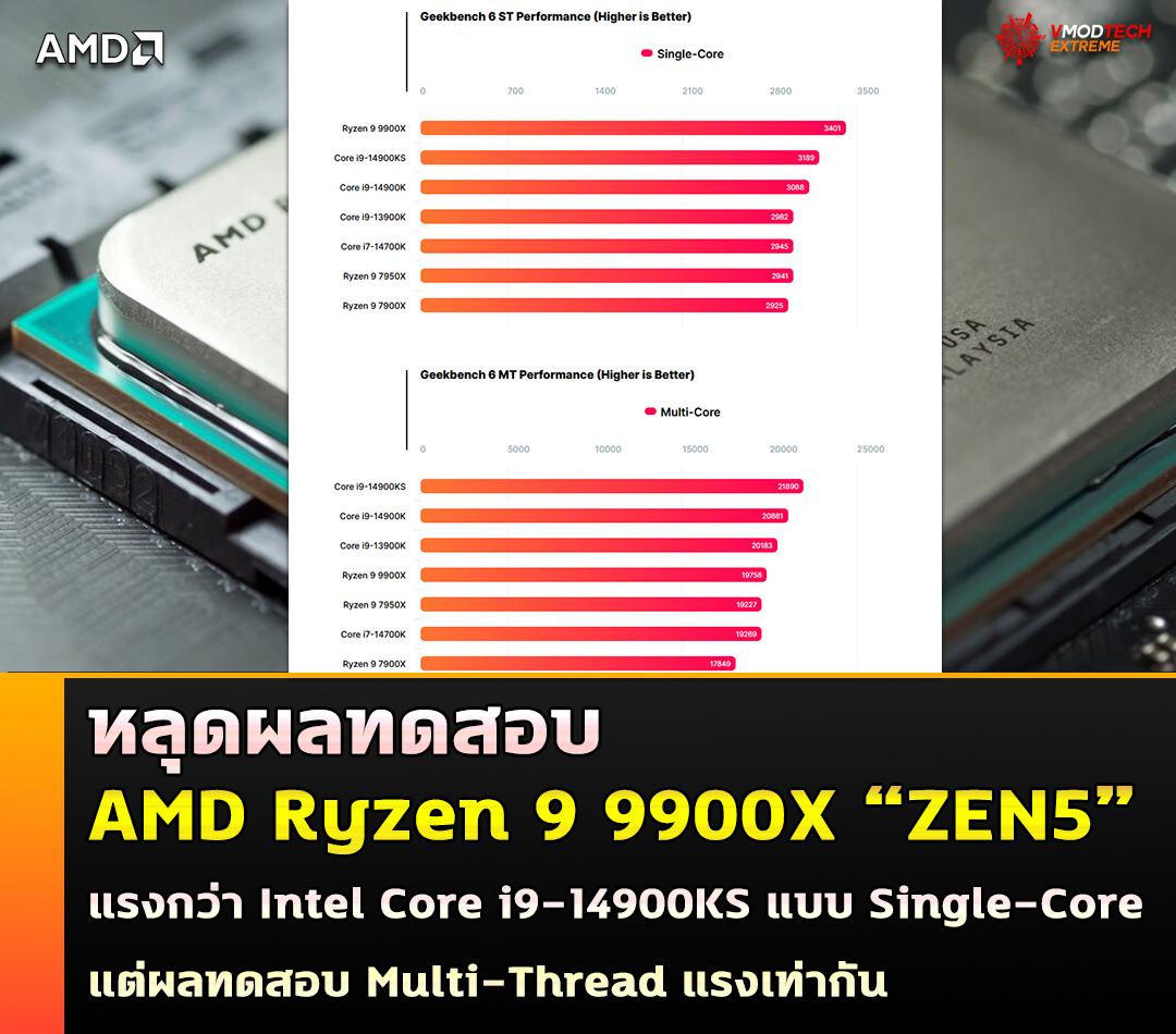 หลุดผลทดสอบ AMD Ryzen 9 9900X แรงกว่า Intel Core i9-14900KS ในการทดสอบแบบ Single-Core 