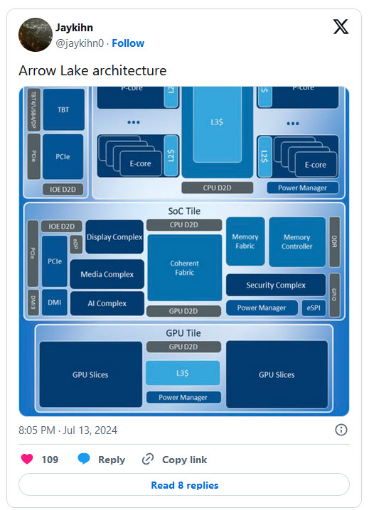 2024 07 14 11 41 44 เผยซีพียู Intel Arrow Lake จะมีสถาปัตยกรรม 4 Tiles ที่รวมซีพียูเข้าด้วยกันประกอบด้วย Fabric ที่เชื่อมโยง P Cores กับ E Cores