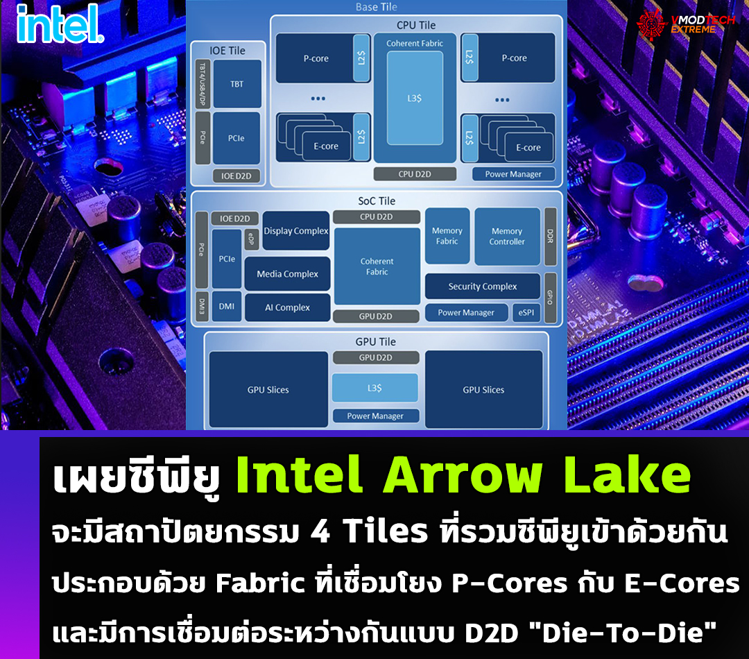 intel arrow lake four tiles cpu tile includes เผยซีพียู Intel Arrow Lake จะมีสถาปัตยกรรม 4 Tiles ที่รวมซีพียูเข้าด้วยกันประกอบด้วย Fabric ที่เชื่อมโยง P Cores กับ E Cores