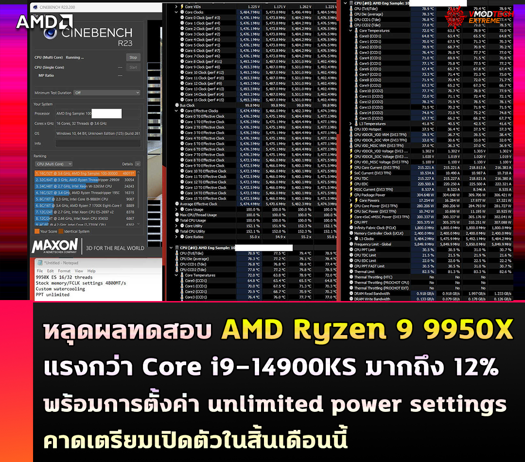 amd ryzen 9 9950x zen5 benchmark c23 หลุดผลทดสอบ AMD Ryzen 9 9950X มีประสิทธิภาพแรงกว่า Core i9 14900KS มากถึง 12% พร้อมการตั้งค่า unlimited power settings