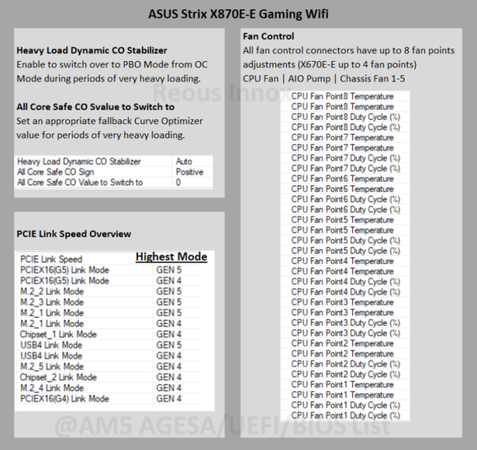 bildschirmfoto 2024 07 20 um 103050 680px เผยเมนบอร์ด ASUS ROG X870E มีฟีเจอร์คุณสมบัติ Curve Optimizer ที่สามารถปรับแต่งการทำงานซีพียู AMD Ryzen 9000 รุ่นใหม่ได้อย่างสมบรูณ์