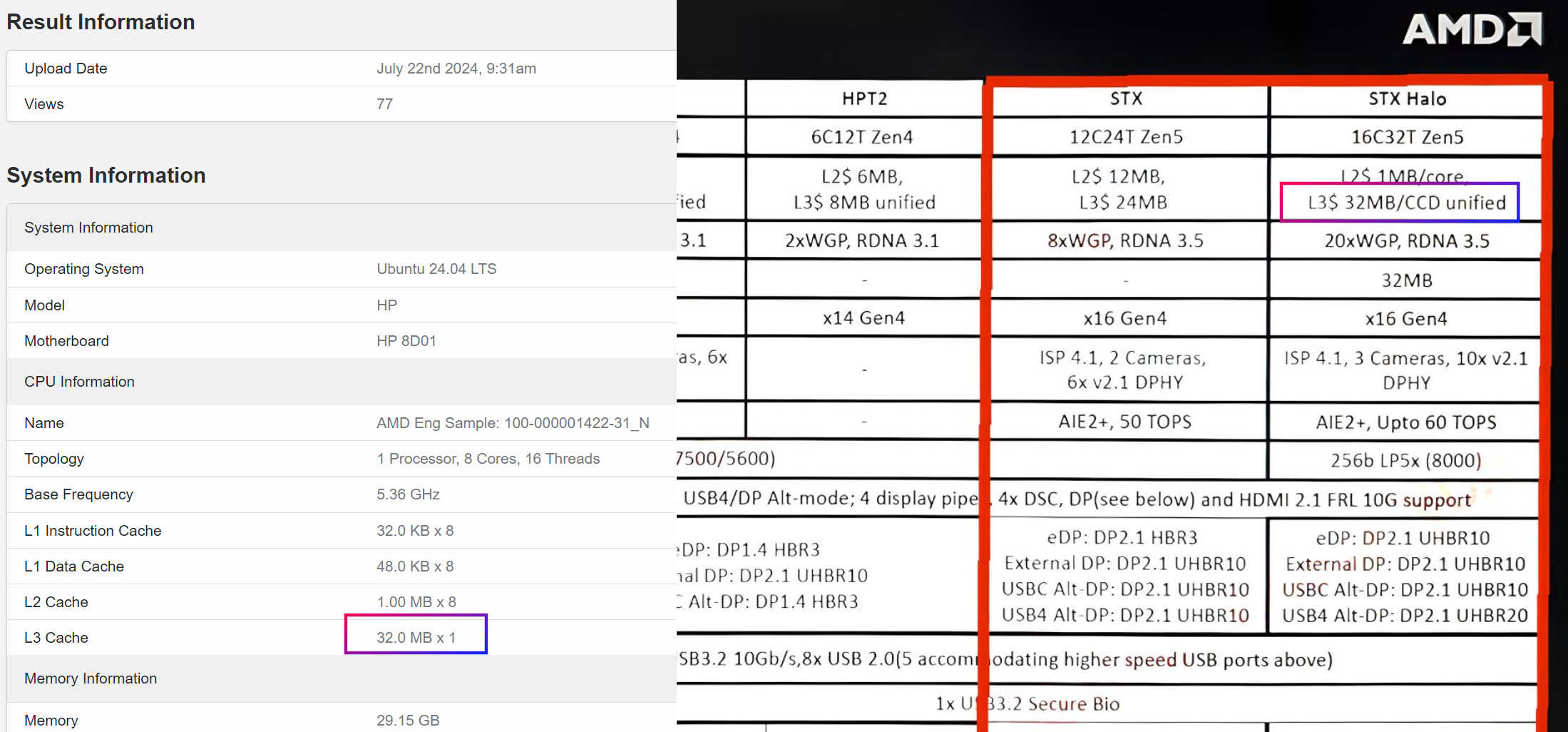 amd strix halo หลุดผลทดสอบซีพียู AMD Strix Halo รุ่นใหม่ล่าสุดกับความเร็ว 5.36Ghz 