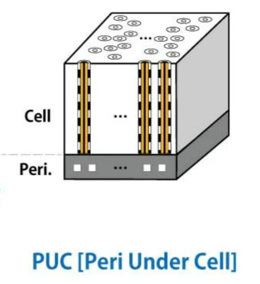 3y8pf9gups4udide SK hynix ตั้งเป้าการผลิตชิป NAND 400 เลเยอร์ในปี 2025