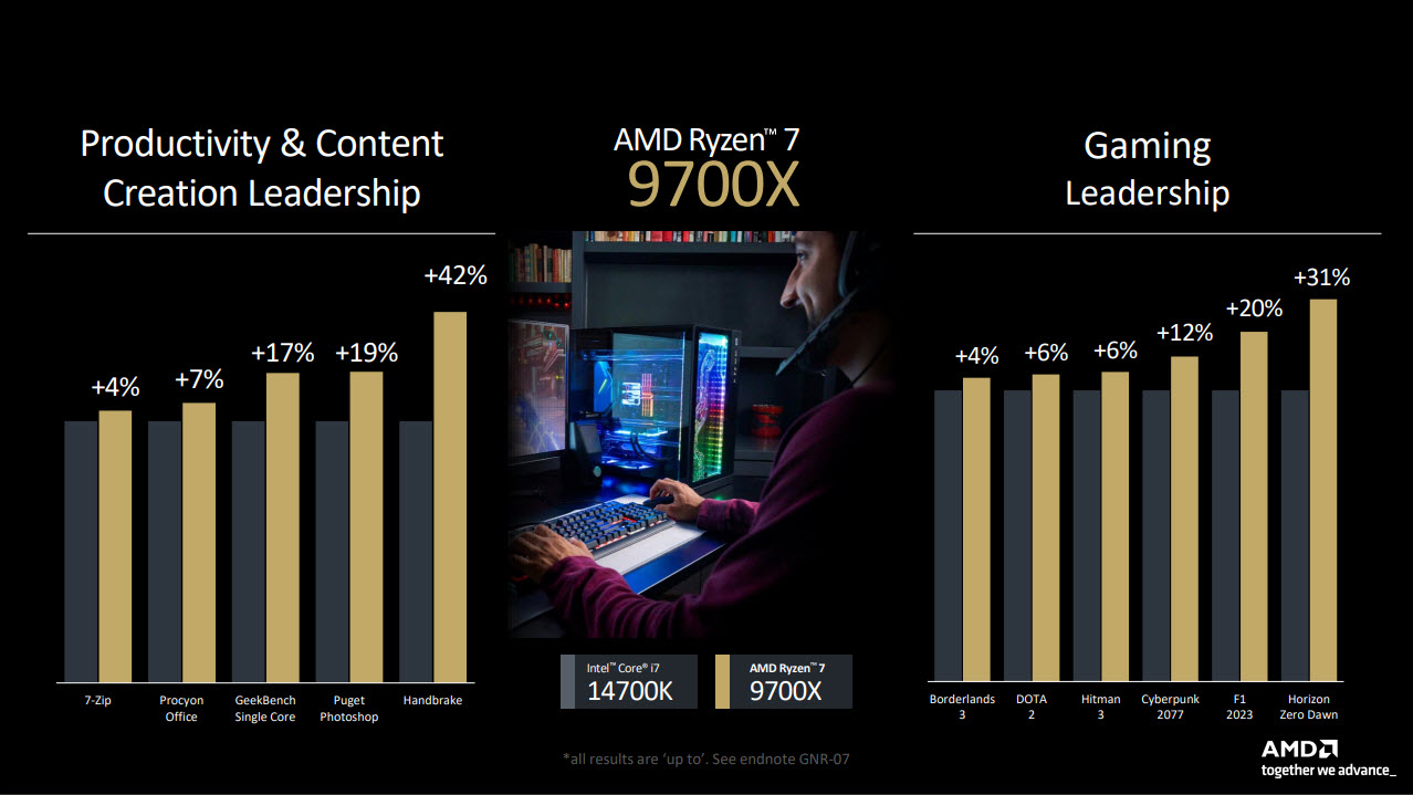 2024 08 05 11 49 31 AMD RYZEN 7 9700X PROCESSOR REVIEW