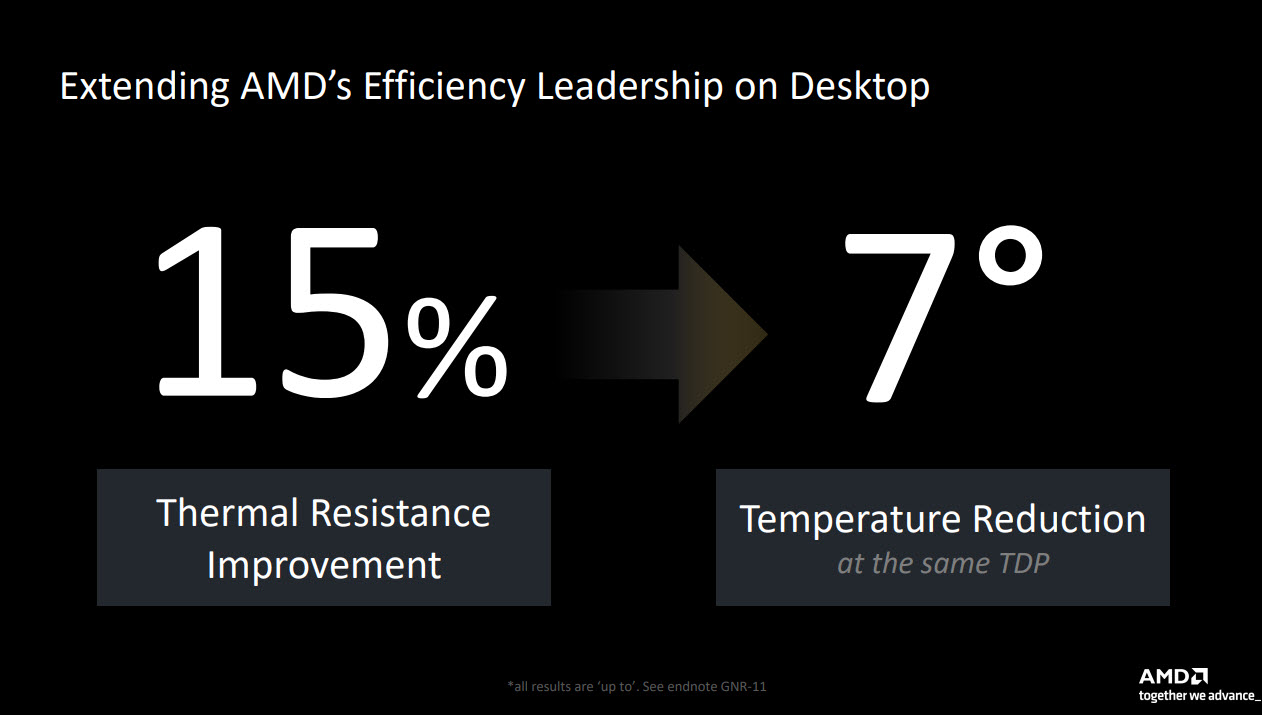 2024 08 05 11 50 33 AMD RYZEN 7 9700X PROCESSOR REVIEW