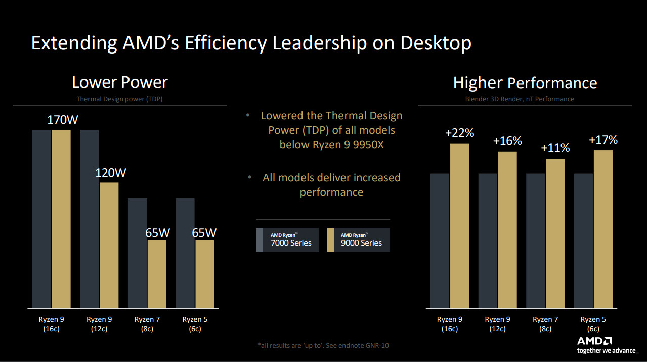 2024 08 05 11 50 49 AMD RYZEN 7 9700X PROCESSOR REVIEW