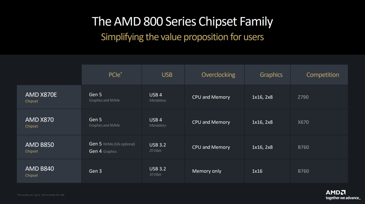 2024 08 05 11 51 53 AMD RYZEN 7 9700X PROCESSOR REVIEW