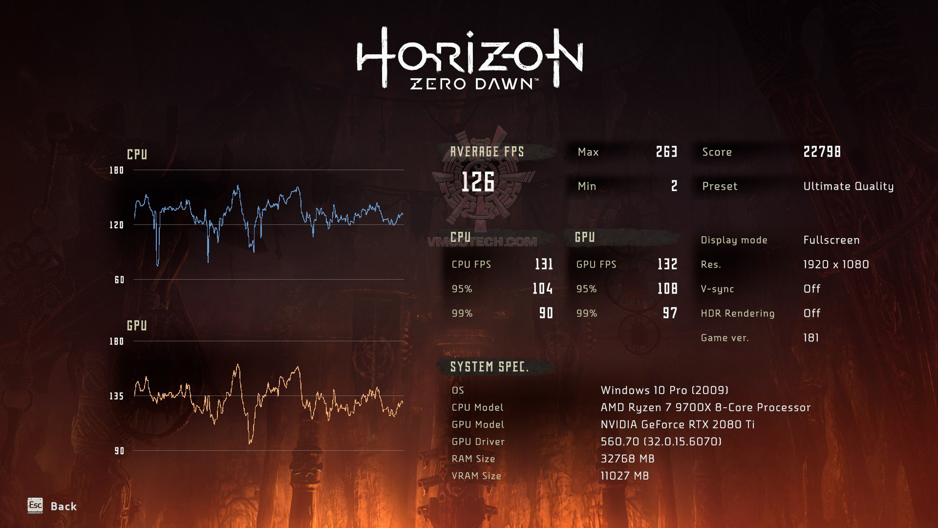 20240805191823 1 AMD RYZEN 7 9700X PROCESSOR REVIEW