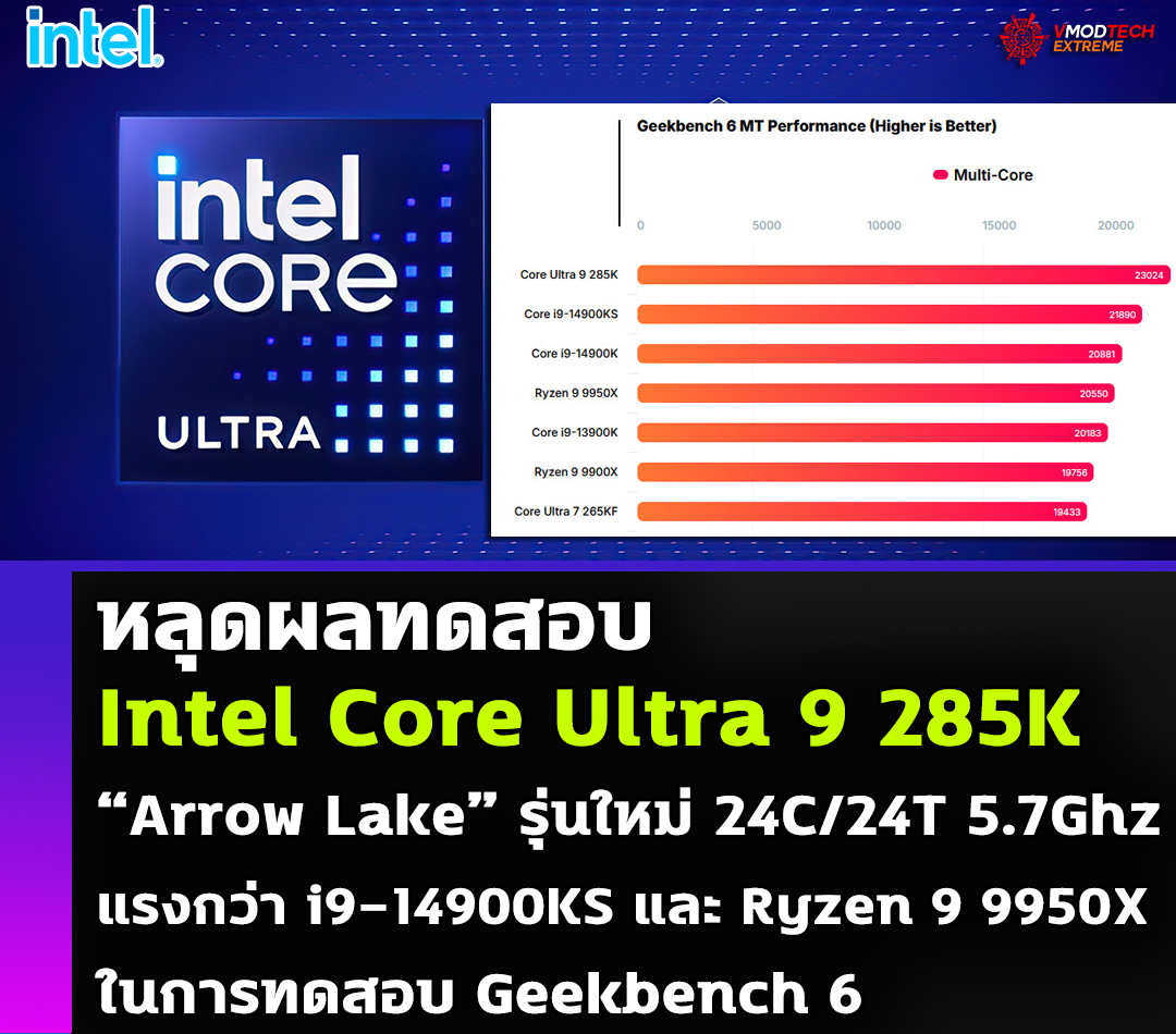 intel core ultra 9 285k arrow lake benchmark หลุดผลทดสอบ Intel Core Ultra 9 285K “Arrow Lake” รุ่นใหม่แรงกว่า Core i9 14900KS และ Ryzen 9 9950X ในการทดสอบ Geekbench 6