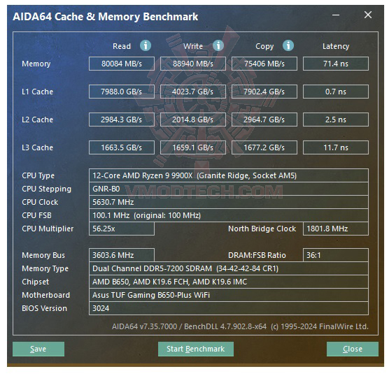 mem AMD RYZEN 9 9900X Test With AMD B650 Chipset Review