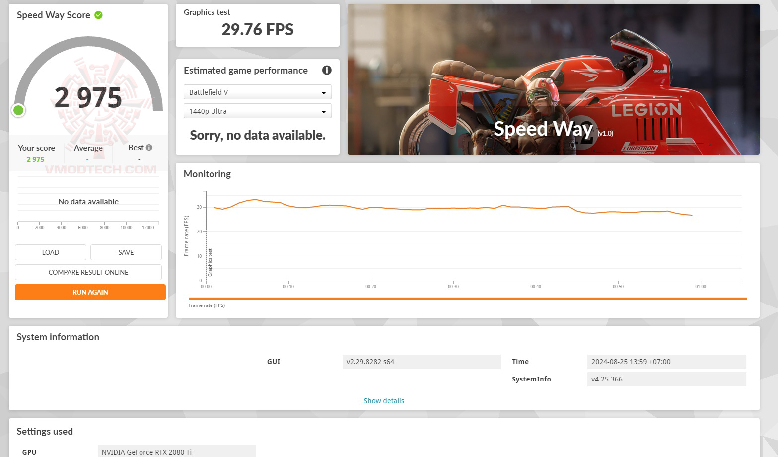 sp AMD RYZEN 9 9900X Test With AMD B650 Chipset Review