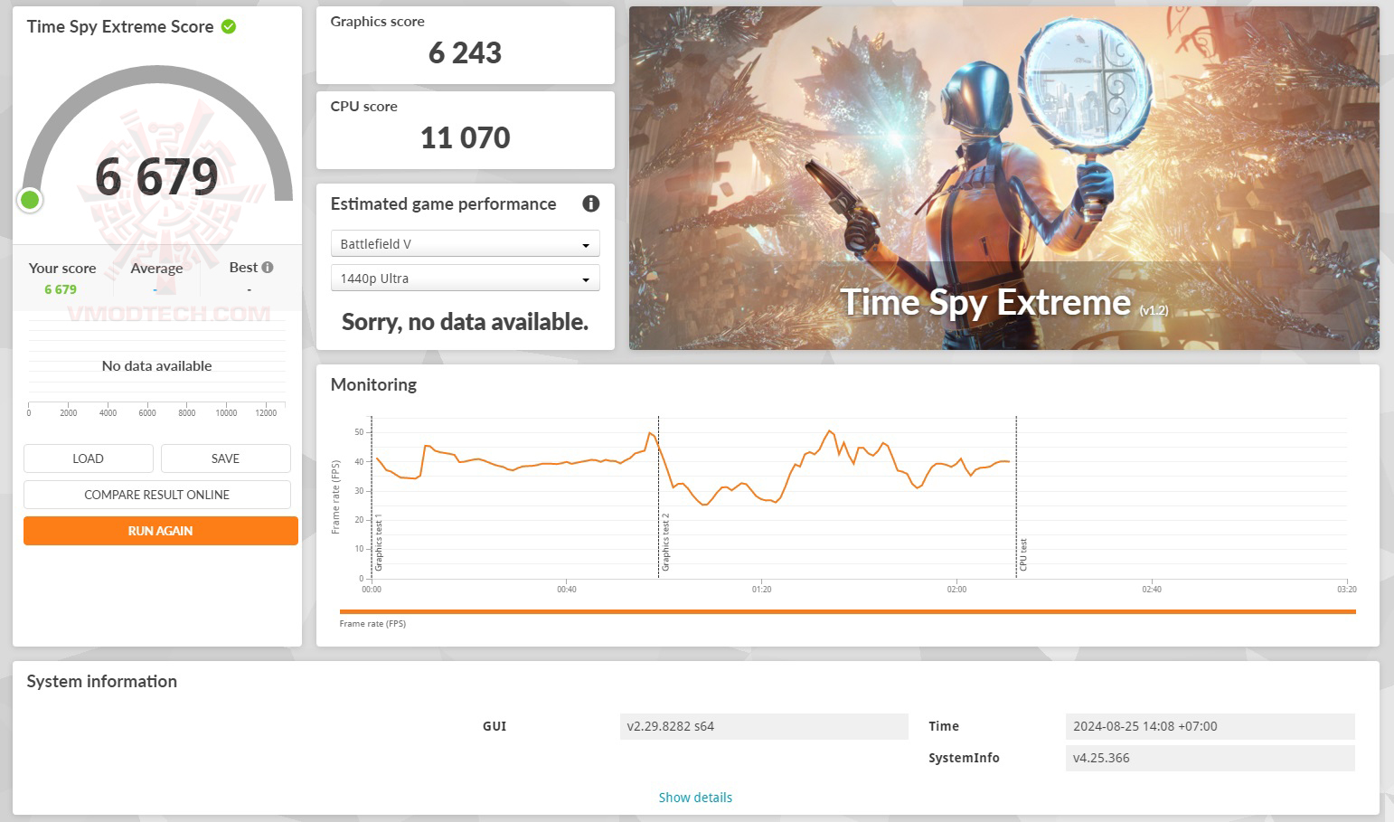 spy AMD RYZEN 9 9900X Test With AMD B650 Chipset Review