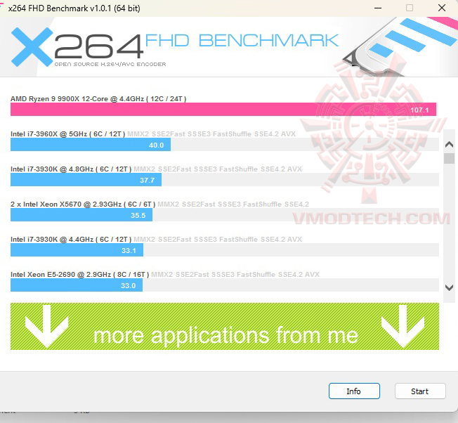 x264 AMD RYZEN 9 9900X Test With AMD B650 Chipset Review