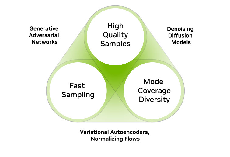 2024 08 27 11 09 42 NVIDIA เปิดตัว NIM Microservices สำหรับ Generative AI ในญี่ปุ่น ไต้หวัน ด้วยไมโครเซอร์วิสใหม่ 4 รายการที่ช่วยเร่งการปรับใช้แอปพลิเคชัน AI ขั้นสูงที่ให้มีประสิทธิภาพด้านวัฒนธรรมและภาษาขั้นสูง