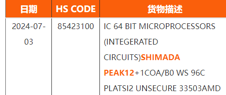 gv9vhtpxkaagbfa ลือ!! ข้อมูลซีพียู AMD Ryzen Threadripper 9000 ในรหัส “Shimada Peak” รุ่นใหญ่ HEDT กับจำนวนคอร์ 96C สถาปัตย์ ZEN5 รุ่นใหม่