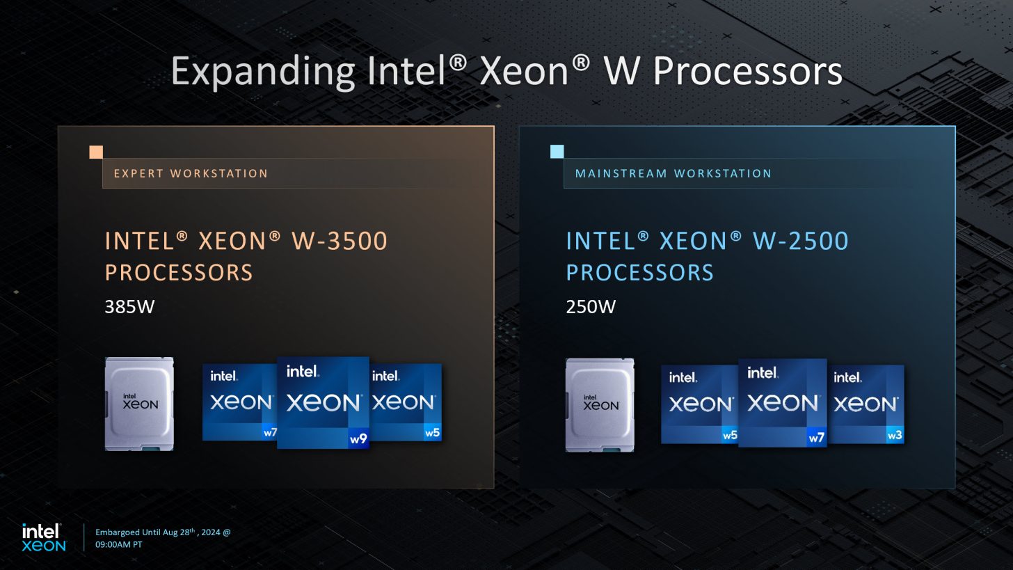 Intel เปิดตัวซีพียูตระกูลโปรเซสเซอร์เวิร์คสเตชันที่ล้ำหน้าที่สุด 2รุน Intel Xeon W-3500 และ W-2500 