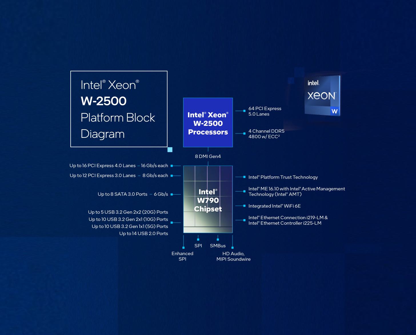 intel-xeon-w2500-processors-diagram-1456x1174