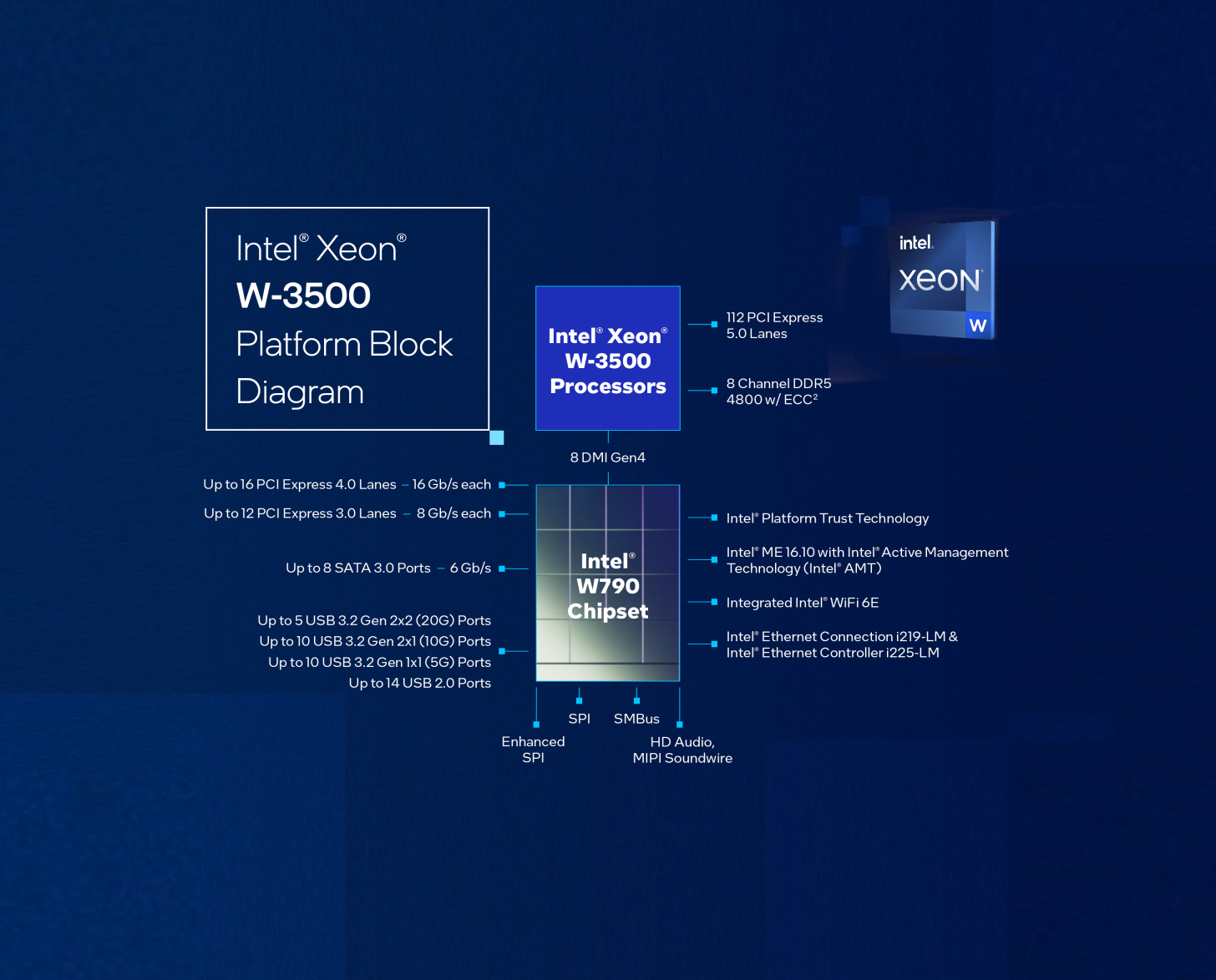 intel xeon w3500 processors diagram 1456x1174 Intel เปิดตัวซีพียูตระกูลโปรเซสเซอร์เวิร์คสเตชันที่ล้ำหน้าที่สุด 2รุน Intel Xeon W 3500 และ W 2500 