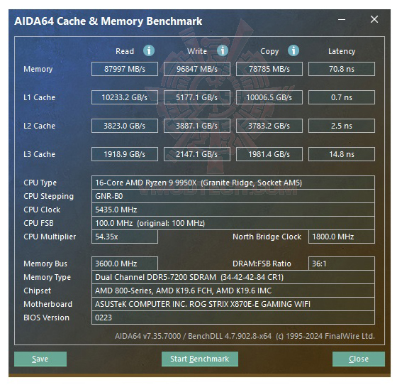 mem ASUS ROG Strix X870E E Gaming WiFi Review