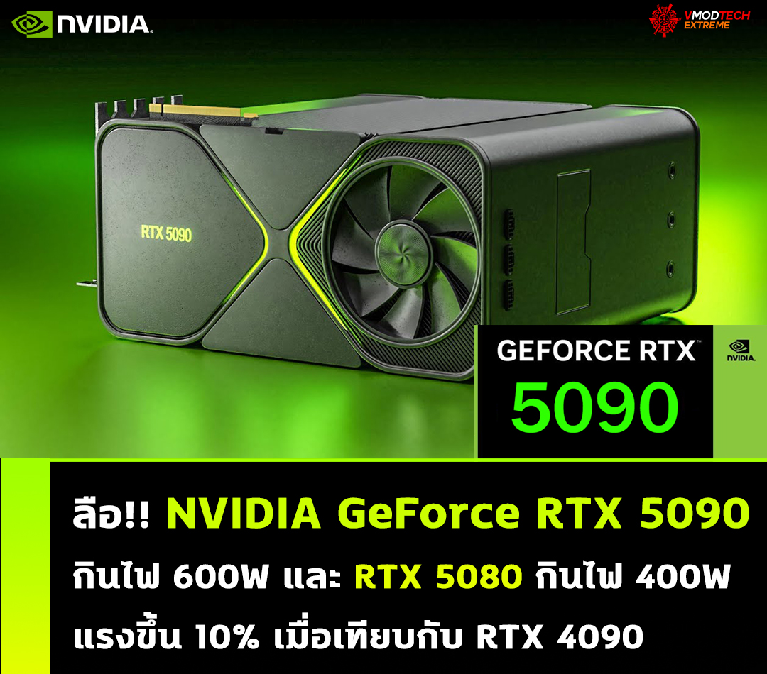 nvidia geforce rtx 5090 600w tgp ลือ!! NVIDIA GeForce RTX 5090 กินไฟที่ 600W ส่วน RTX 5080 กินไฟที่ 400W ประสิทธิภาพแรงขึ้น 10% เมื่อเทียบกับ RTX 4090