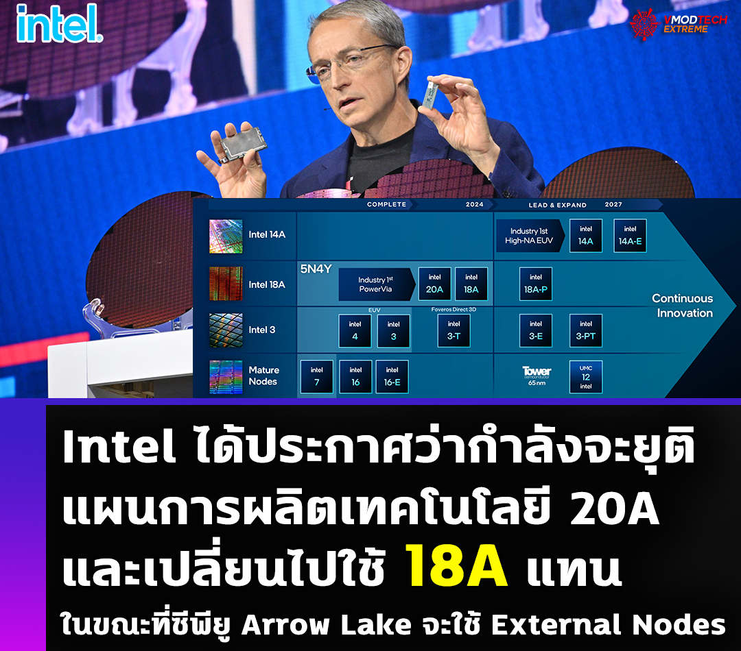 intel 18a Intel ได้ประกาศว่ากำลังจะยุติแผนการผลิตเทคโนโลยี 20A และเปลี่ยนไปใช้ 18A แทน ในขณะที่ซีพียู Arrow Lake จะใช้ External Nodes