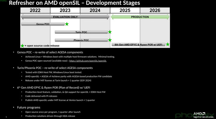 2024 09 08 8 47 49 AMD เผยแผนที่จะนำไบออสเฟิร์มแวร์โอเพ่นซอร์ส openSIL ไปใช้กับซีพียู Ryzen ZEN6 และ EPYC รุ่นถัดไปเพื่อความปลอดภัยและการพัฒนาที่ดียิ่งขึ้น