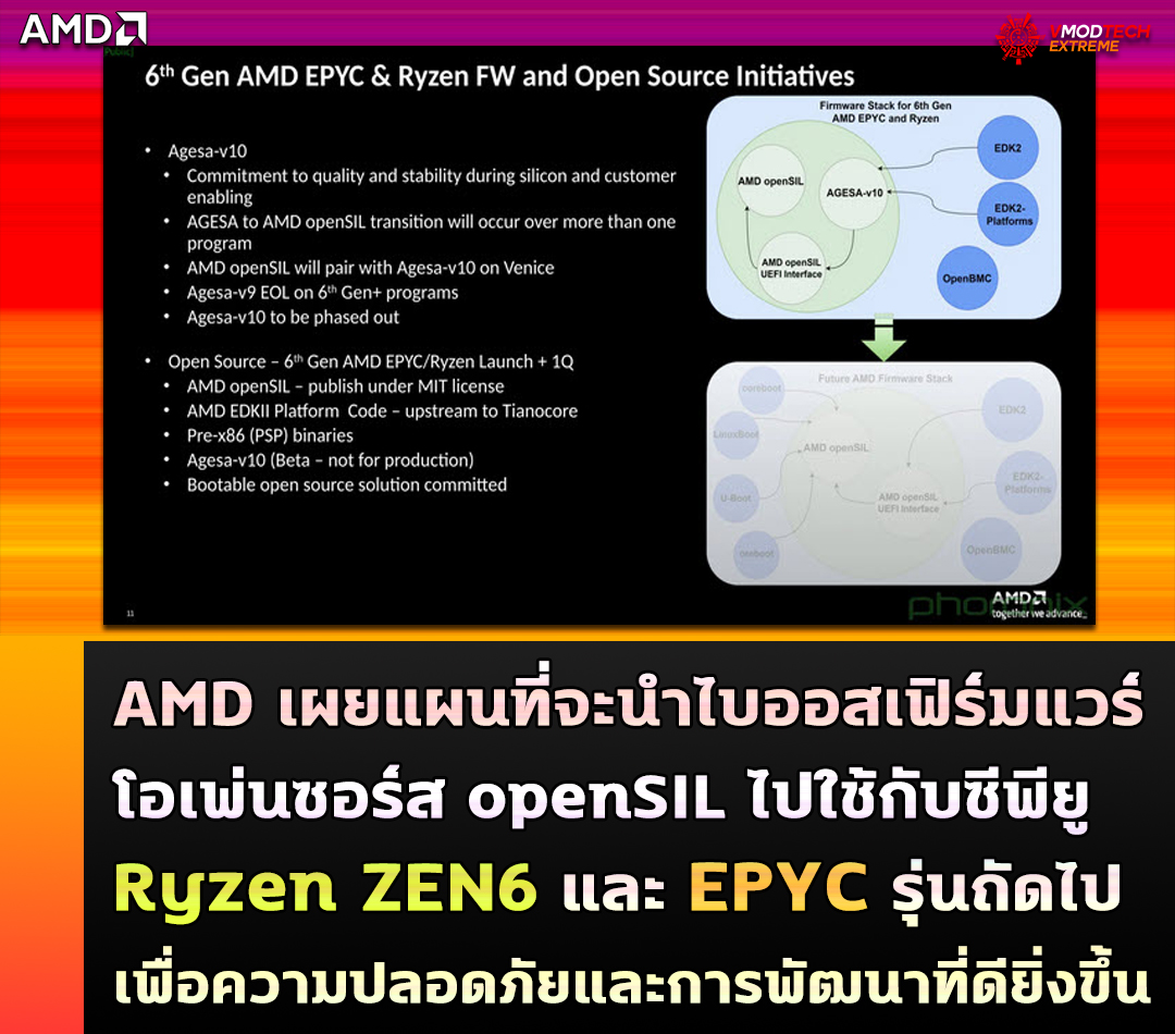 amd opensil ryzen zen6 epyc AMD เผยแผนที่จะนำไบออสเฟิร์มแวร์โอเพ่นซอร์ส openSIL ไปใช้กับซีพียู Ryzen ZEN6 และ EPYC รุ่นถัดไปเพื่อความปลอดภัยและการพัฒนาที่ดียิ่งขึ้น