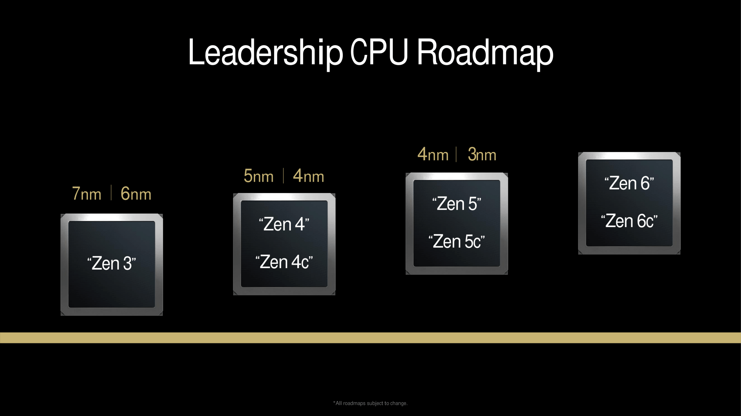 amd zen 5 cpu architecture official tech day  14 custom AMD เผยแผนที่จะนำไบออสเฟิร์มแวร์โอเพ่นซอร์ส openSIL ไปใช้กับซีพียู Ryzen ZEN6 และ EPYC รุ่นถัดไปเพื่อความปลอดภัยและการพัฒนาที่ดียิ่งขึ้น