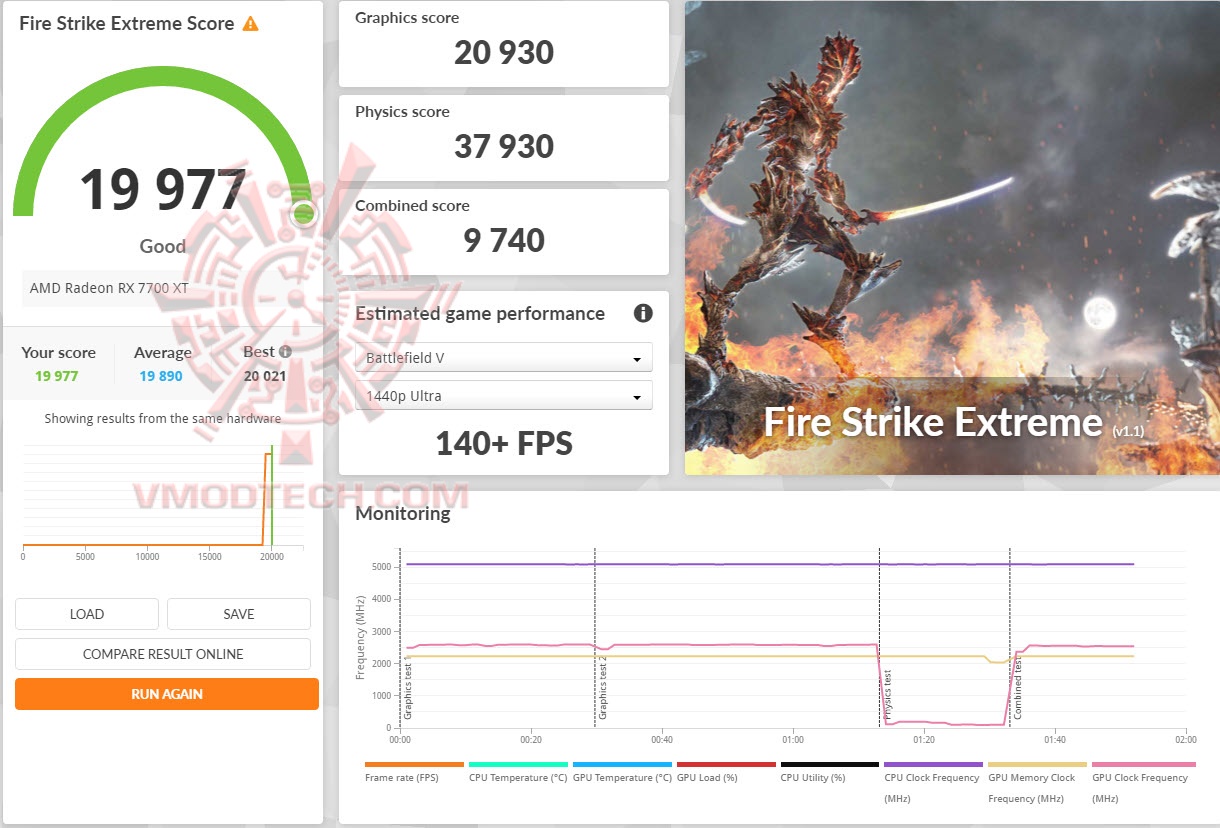 fsx Sapphire PURE AMD Radeon™ RX 7700 XT 12GB Review