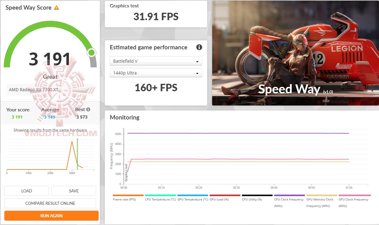 sw Sapphire PURE AMD Radeon™ RX 7700 XT 12GB Review