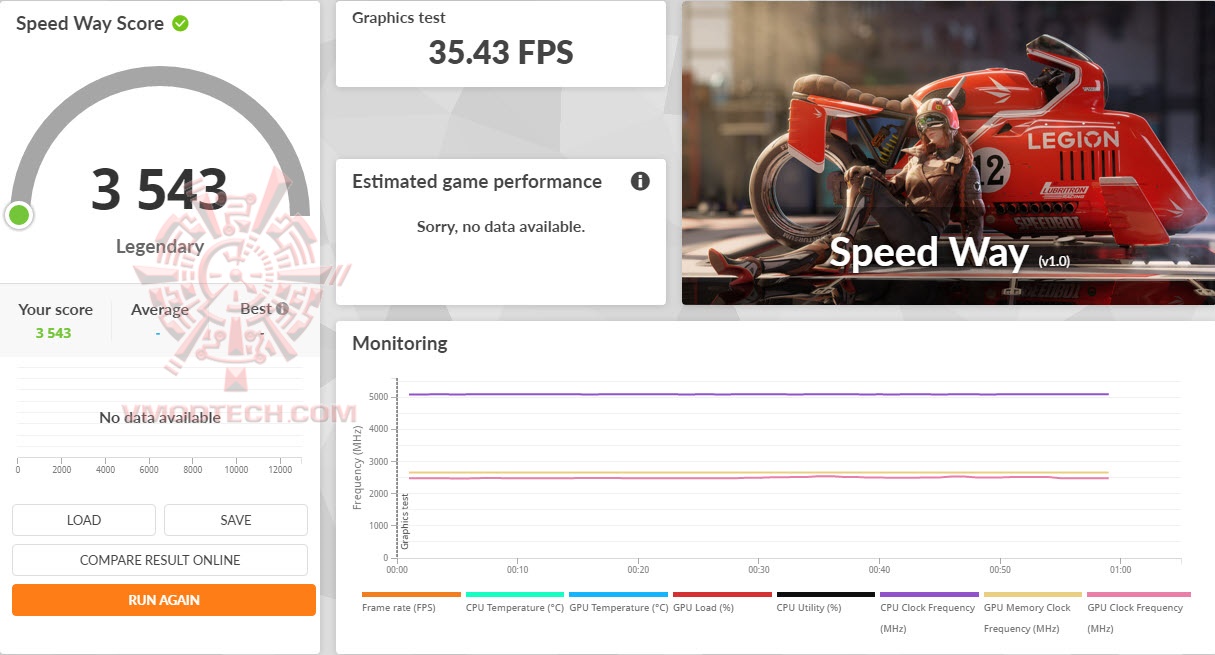 swoc Sapphire PURE AMD Radeon™ RX 7700 XT 12GB Review