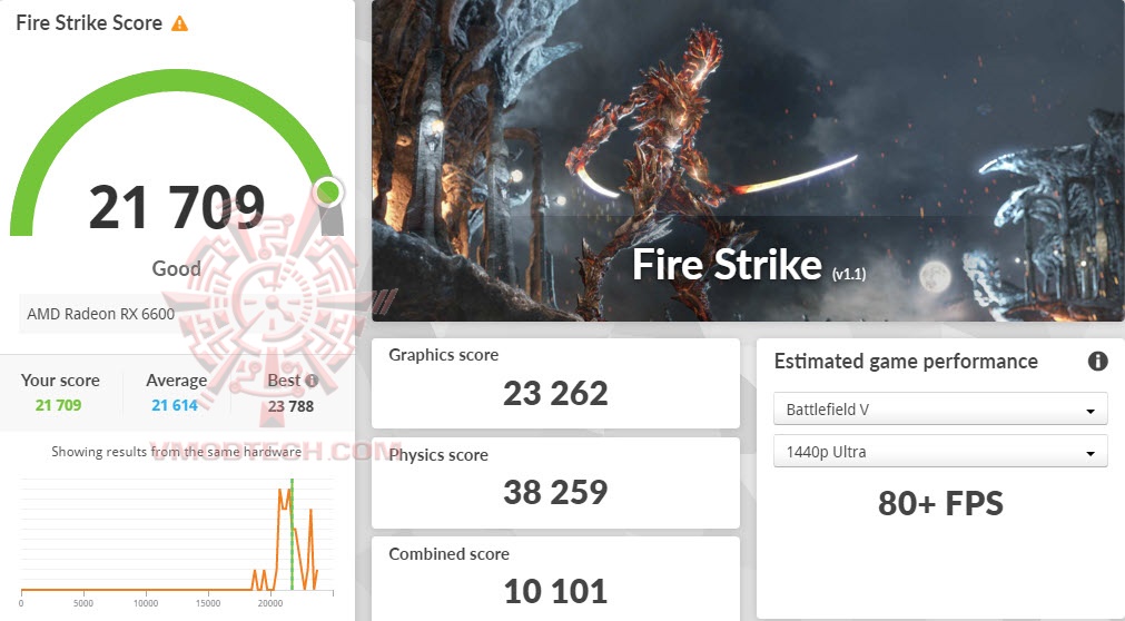 fs ASUS Dual Radeon™ RX 6600 V3 8GB GDDR6 Review