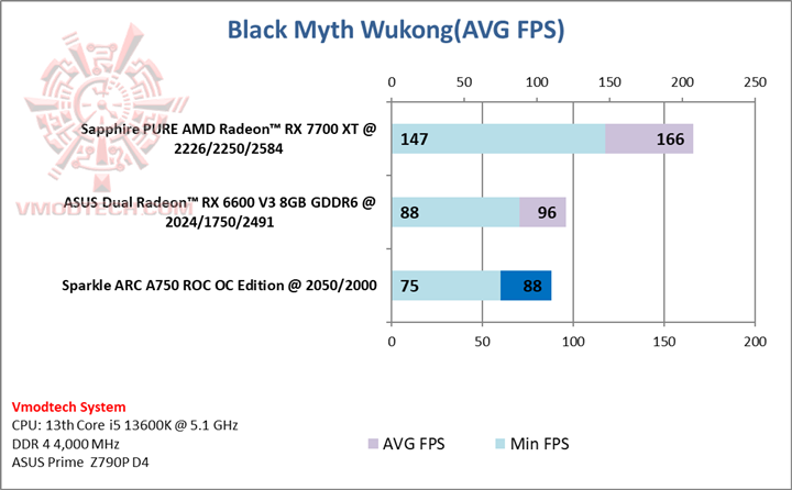 black Sparkle ARC A750 ROC OC Edition 8GB GDDR6 Black Review