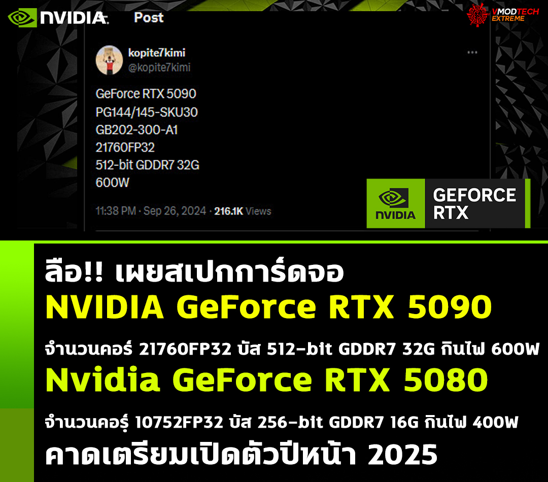 เผยสเปกการ์ดจอ NVIDIA GeForce RTX 5090 แรม 32GB และ RTX 5080 แรม 16GB คาดเตรียมเปิดตัวปีหน้า 