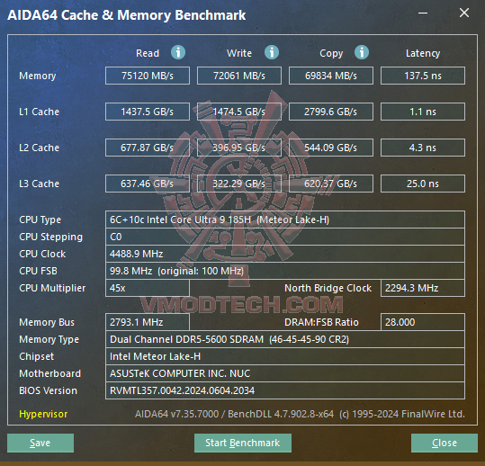 aidaram ASUS NUC 14 Pro+ Review