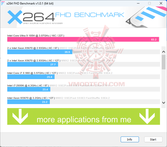 x264 ASUS NUC 14 Pro+ Review